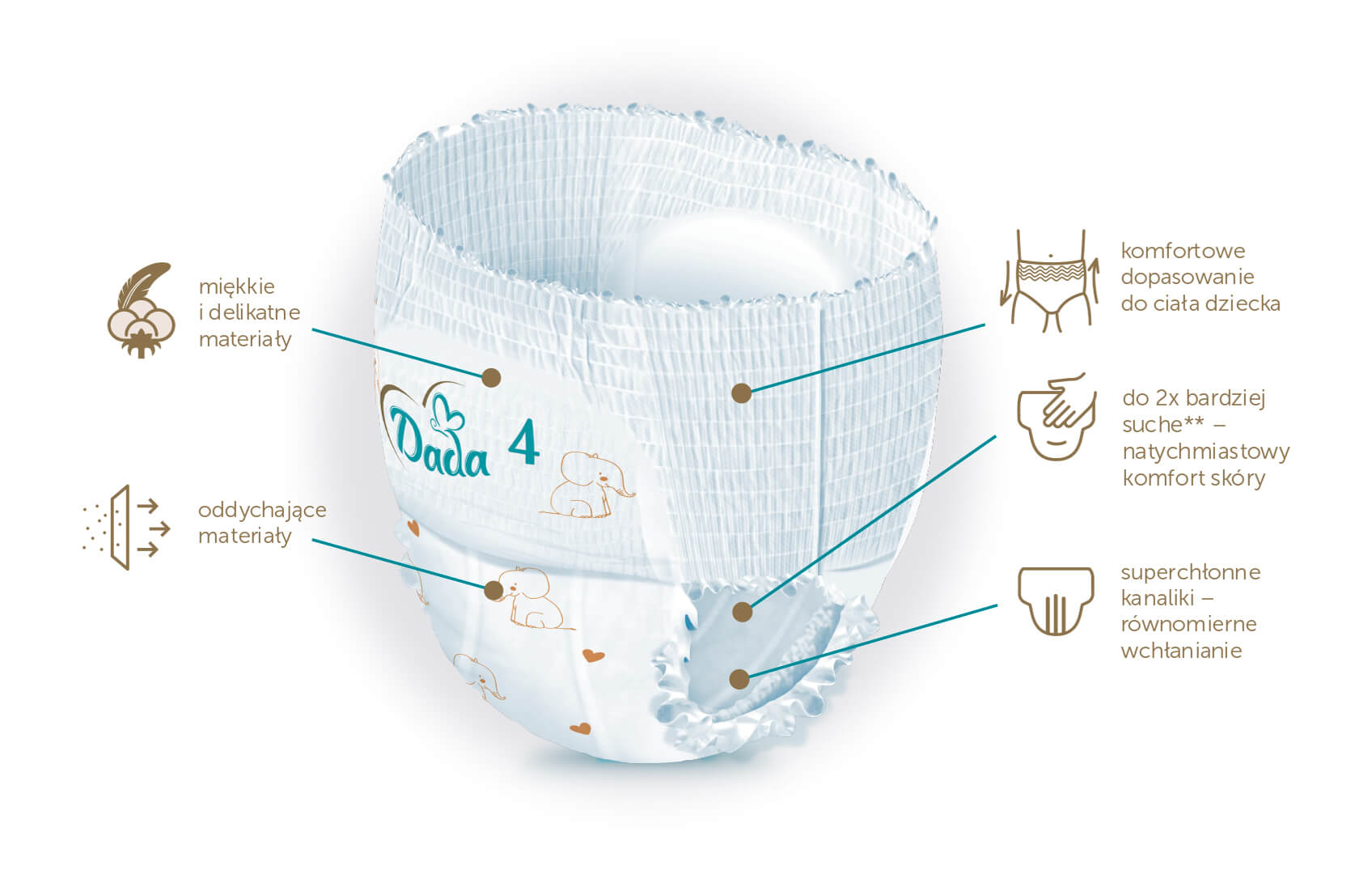 pampeesy pampers 20.szt zabka