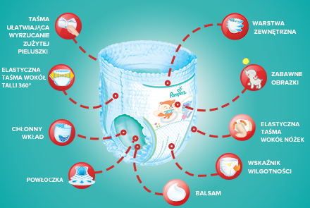 pampers procare pieluchy rozmiar 0 1-2 5kg 38 sztuk