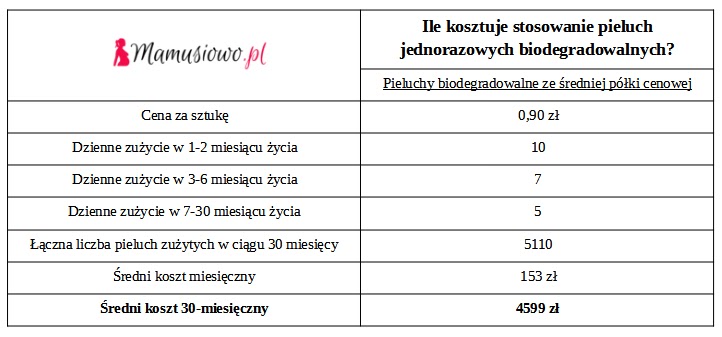 porównanie dady i pampers wielkość