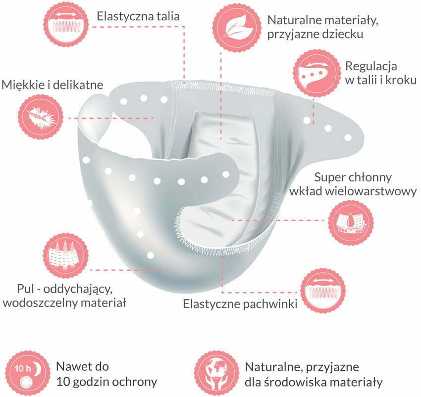 tena pieluchy dla dorosłych