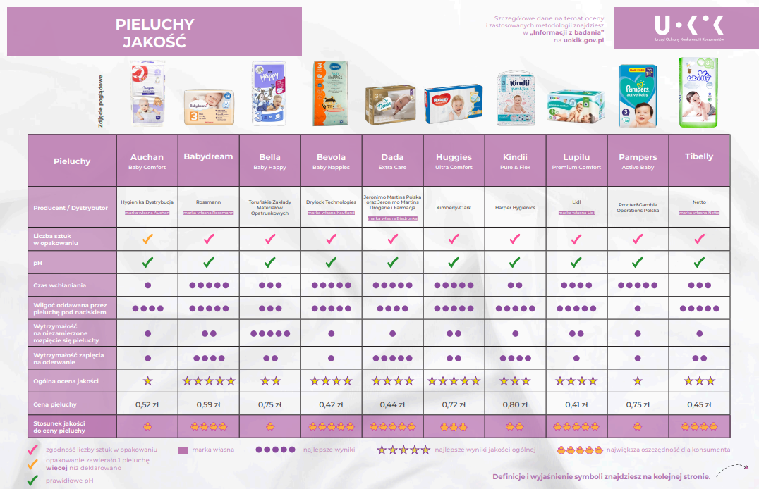 pieluchy pampers 2 premium