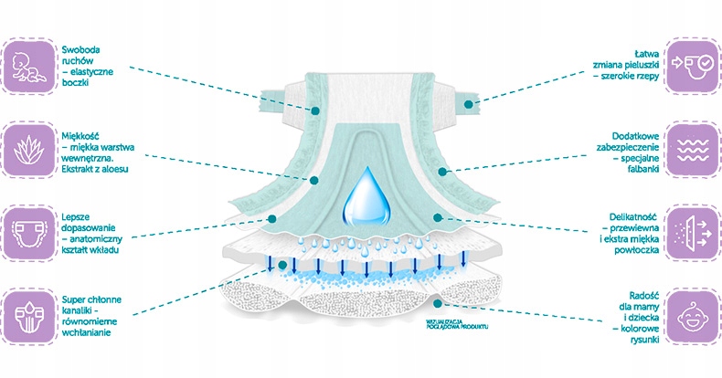 pampers premium care 1 44 szt