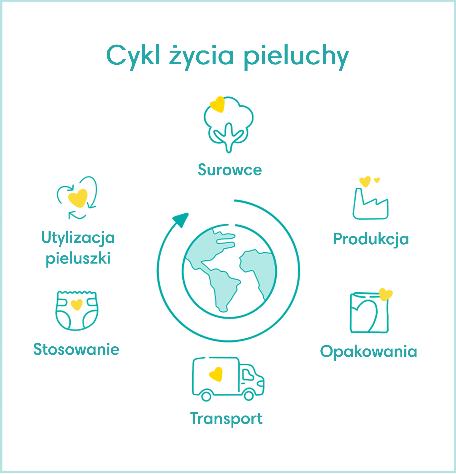 cło na pieluchy