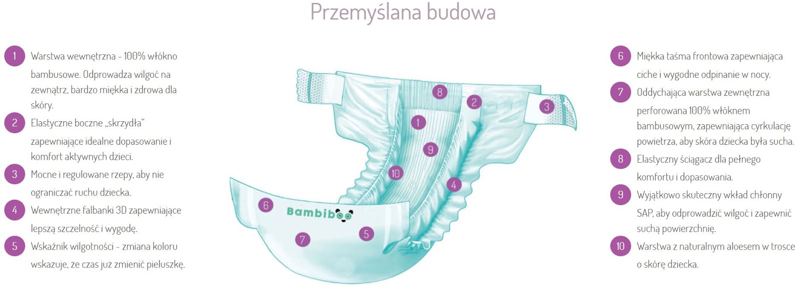 pieluchomajtki dla dorosłych lublin