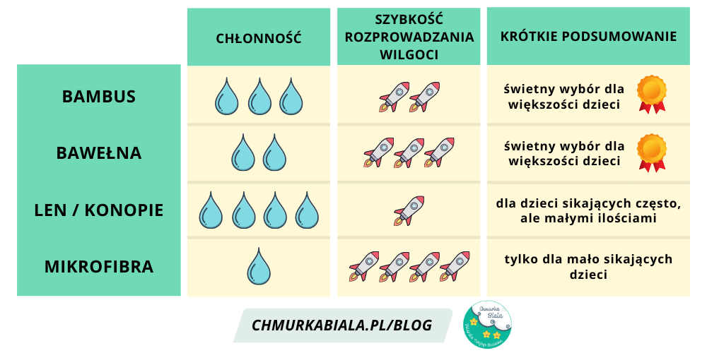 czy pieluchomajtki pampers są pokryte olejkiem