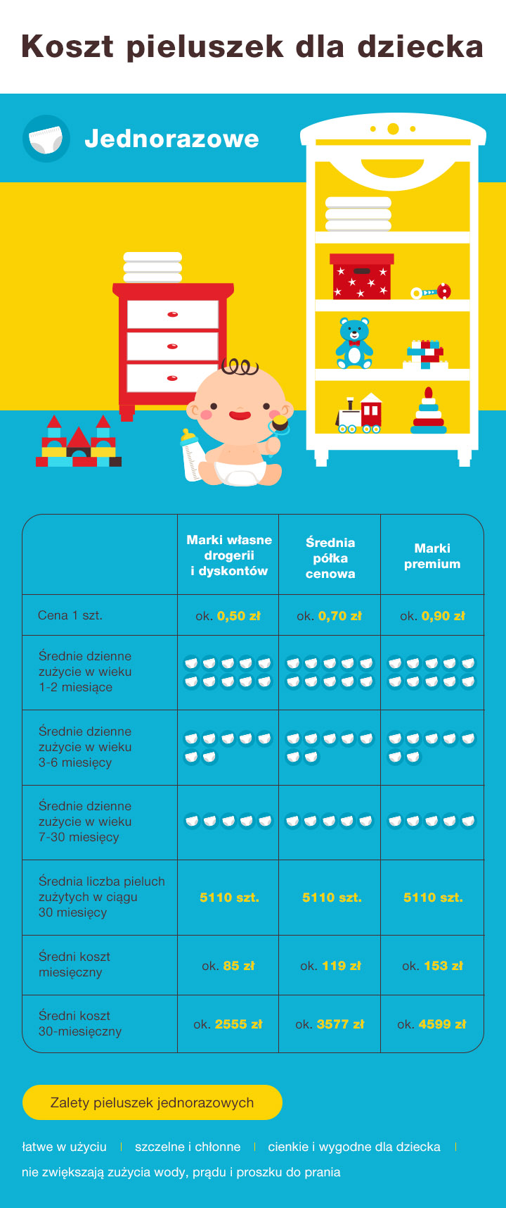 pampers 2 premium care box