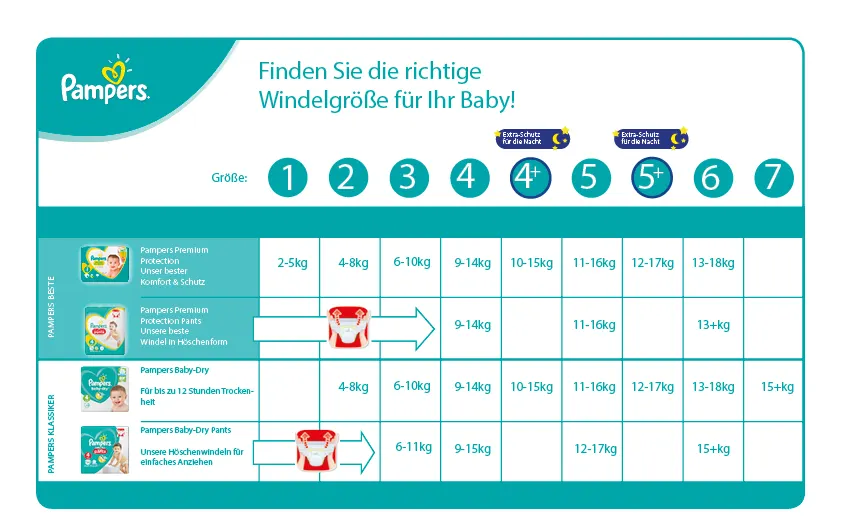 pampers chusteczki fresh clean rossmann